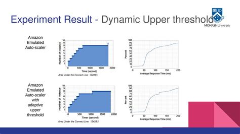 Icsoc 2018 Adel Nadjaran Toosi Faculty Of Information Technology Ppt