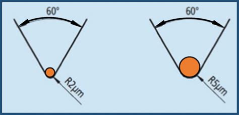 Conical Stylus Shape With A Spherical Tip Having 2 μm And 5 μm Of