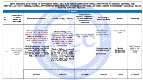 Neet Ug 2022 Counselling Schedule To Be Out Soon