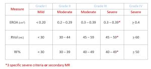 Grading Mr Severity With Echo Echo Mr Grading Severity Cardioserv