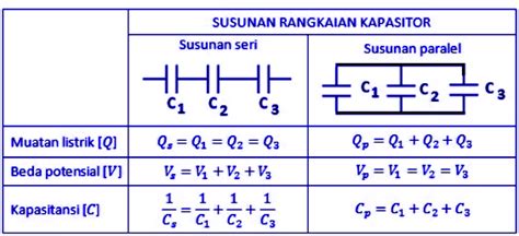 Rumus Kapasitas Pengganti Meteor