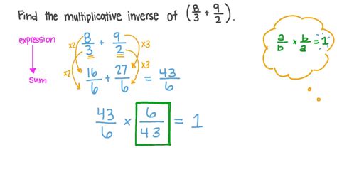 Inverse Property Of Multiplication