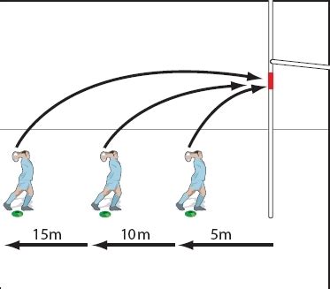 Rugby Drill For Throwing Skills Rugby Scrum Lineout Drills Rugby