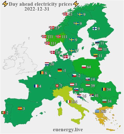 Electricity Prices In European Countries 2022 12 31 €mwh Reurope