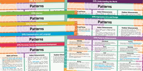 Patterns Lesson Plan And Enhancement Ideas EYFS