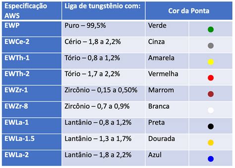 Processo De Soldagem Gtaw Tig