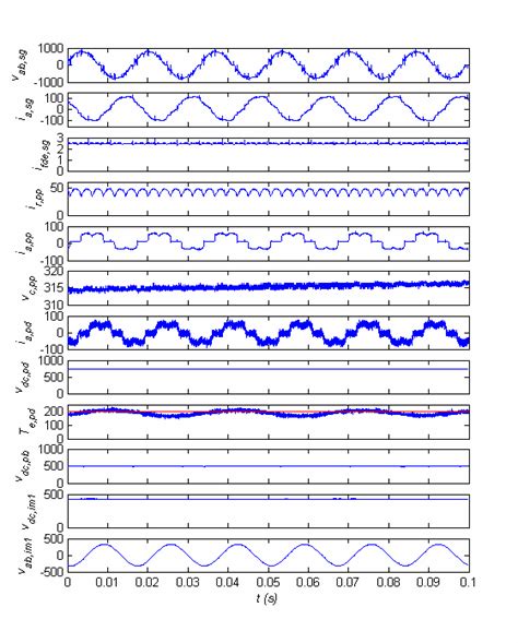 Study 1 Results Expanded Time Scale Download Scientific Diagram