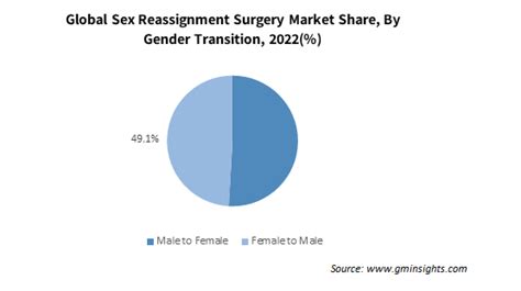 Gender Reassignment Surgery Female To Male Genitalia