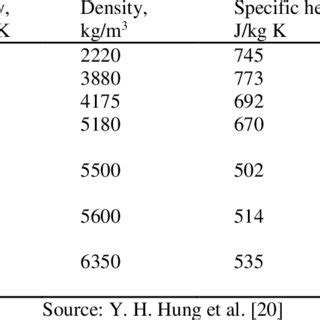 Physical properties of metal oxide nanomaterials. | Download Table