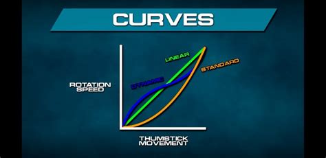 Warzone Aim Response Curve Type Standard Vs Dynamic Vs Linear Aim