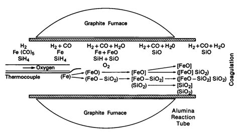 Example Schematic Diagram Chemistry Circuit Diagram