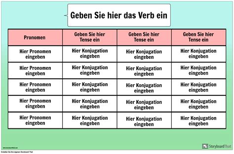 Konjugationstabellen Konjugationsplakate