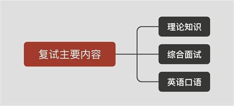 河北地质大学艺术设计（视觉传达，环境艺术，产品设计）考研详情汇总 知乎