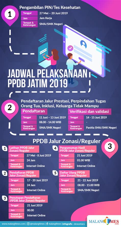 Berikut Jadwal Pelaksanaan Penerimaan Peserta Didik Baru Sma Smk Se