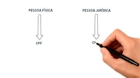 Pessoa física e jurídica entenda a diferença YouTube