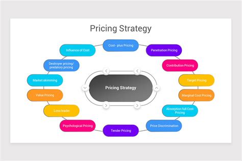 Pricing Strategy Powerpoint Template Nulivo Market