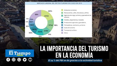 La Importancia Del Turismo En La EconomÍa De Cusco Diario El Tiempo Cusco