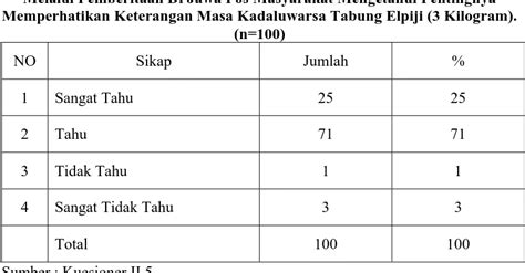 SIKAP PEMBACA TERHADAP PEMBERITAAN TABUNG ELPIJI RAWAN BOCOR PADA