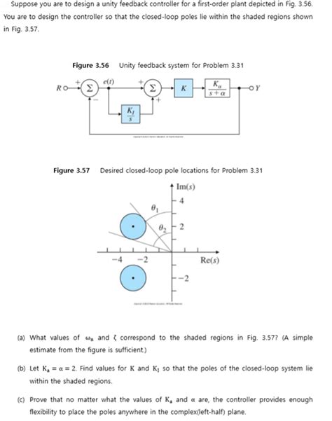 Solved Suppose You Are To Design A Unity Feedback Controller Chegg