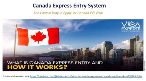 Ppt What Is Canada Express Entry And How It Works Powerpoint