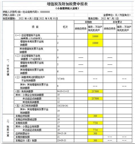 小规模纳税人免征增值税申报表怎么填 牛账网