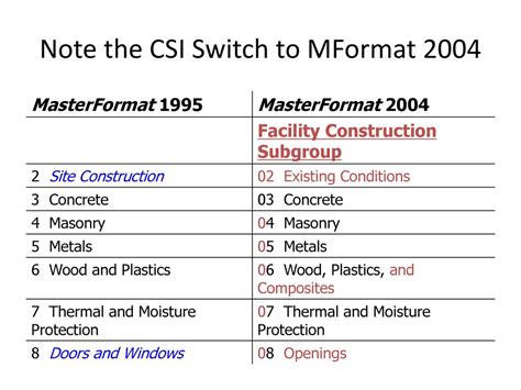 Project Phases. - ppt download