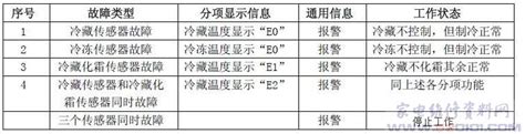 美菱bcd 209ec冰箱故障代码表 家电维修资料网