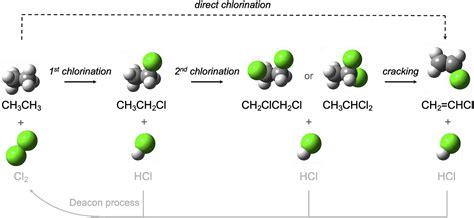 Reaction Direct Chlorination Of Ethane To Dichloroethane Chem