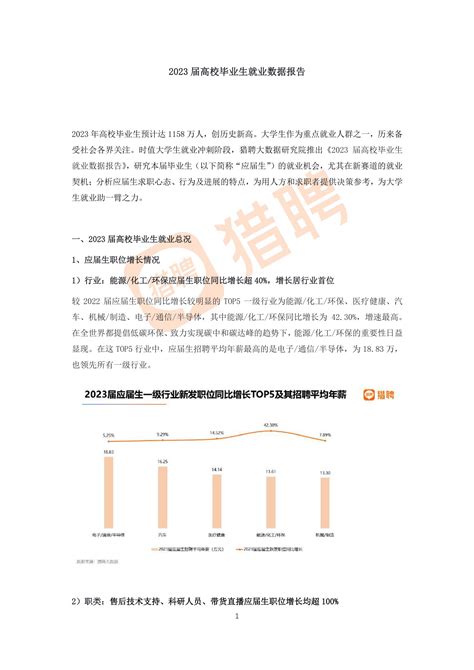 2023届高校毕业生就业数据报告 猎聘报告 报告厅