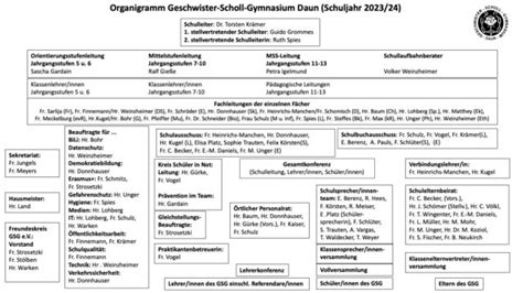 Das Gsg Gsg Daun