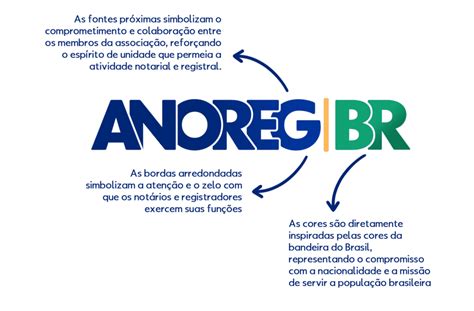 Anoreg Br Renova Identidade Visual Em Busca De Inova O E Coes O Anoreg