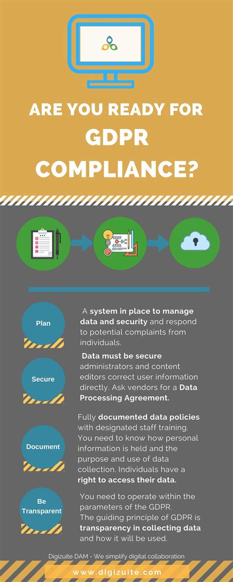 What Is GDPR Are What Does It Mean For Your Business General Data