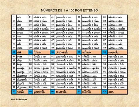200 Escrito Por Extenso - Client Challenge | Cartões do alfabeto, Numero por extenso, Teste de inglês