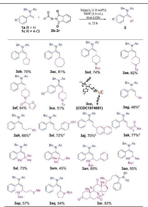 Table 1 From Photoredox Catalyzed Stereoselective Alkylation Of