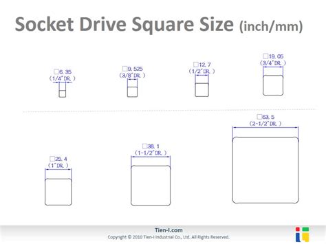 How To Design Custom Socket Sets And Tools Kit Tien I Co