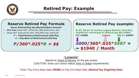 Onboarding Retirement