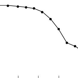 Temperature Dependence Of The Luminescence Decay Time Constant Under