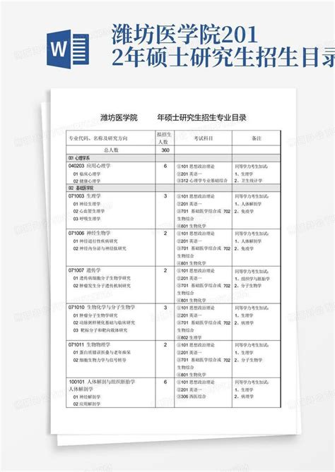 潍坊医学院2012年硕士研究生招生目录word模板下载编号lzerrrvp熊猫办公