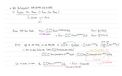 CT Reconstruction Fourier Slice Theorem