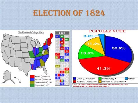 Ppt Election Of 1824 Powerpoint Presentation Free Download Id3190954