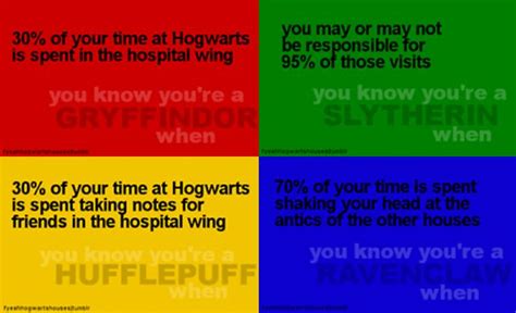 Hogwarts Sorting Quiz Quiz Quotev