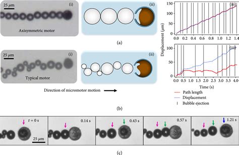 Multigear Bubble Propulsion Of Transient Micromotors Research