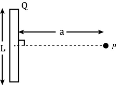 Find The Electric Field At Point P As Shown In The Figure On The