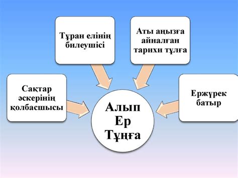 «Алып Ер Тұңға» дастаны - презентация онлайн