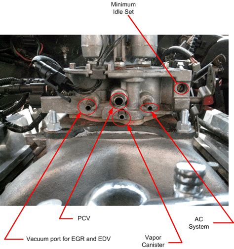 Gmc Tbi Sensor Diagram Tbi Throttle Hose Body W