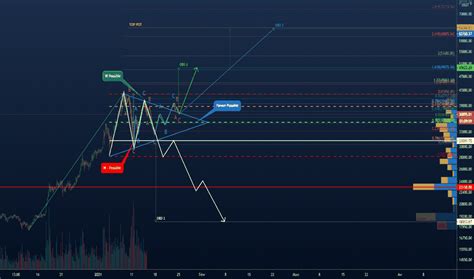 Trader Onedeko Id Es De Trading Et Graphiques Tradingview