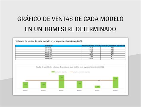 Plantilla De Excel Gráfico De Ventas De Cada Modelo En Un Trimestre Determinado Y Hoja De