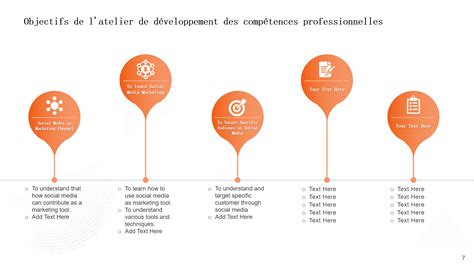 Top 10 Des Modèles De Propositions De Développement Des Compétences