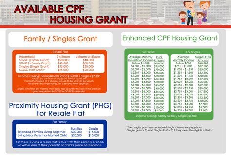 A Complete Guide To Buy A Property In Singapore In 2022 Darren Ong