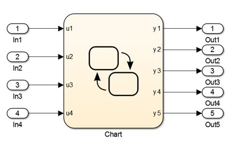 Control Code Partitions For Matlab Functions In Stateflow Charts